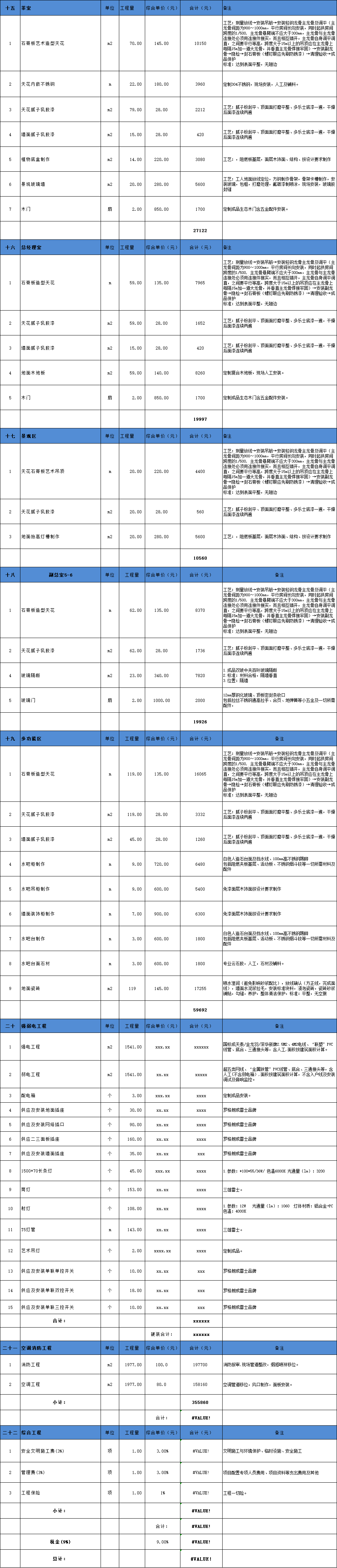 辦公室裝修注意要點，學完人均包工頭！