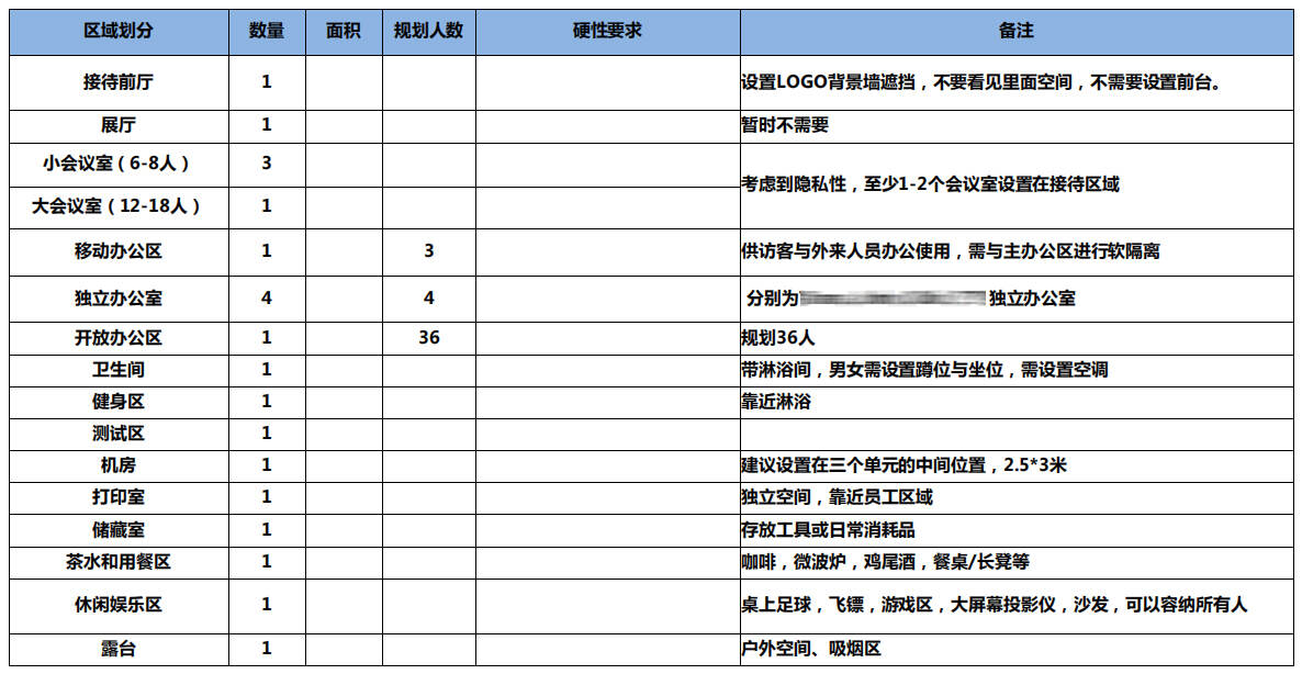 易筑設(shè)計(jì)丨800㎡工業(yè)風(fēng)辦公室設(shè)計(jì)，低調(diào)高級(jí)！